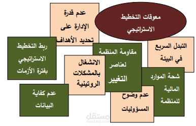 اداره الاعمال ، استراتيجيات.