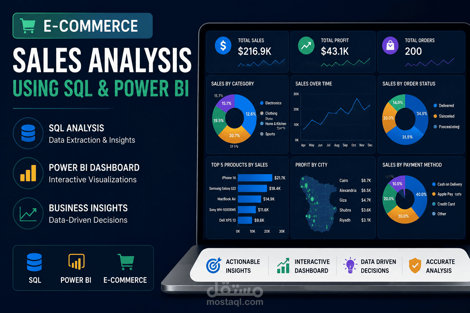E-Commerce Sales Analysis Using SQL & Power BI