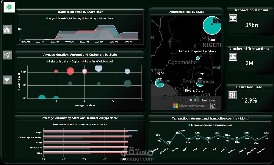 interactive reports and dashboards offering insights into business challenges