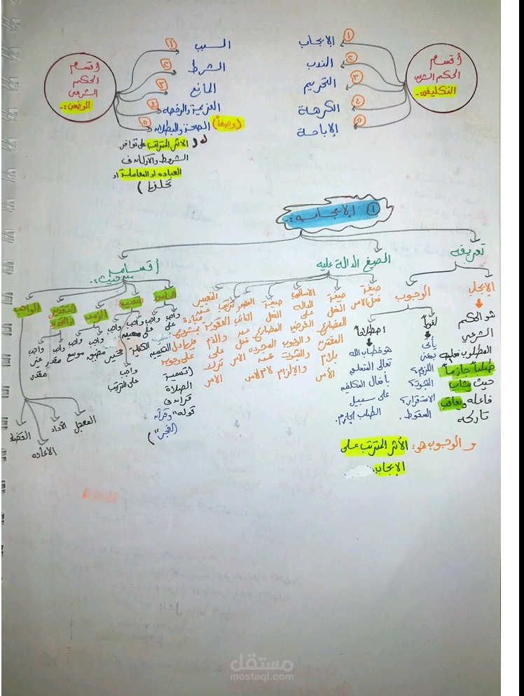 بحث في الحكم الشرعي بأصول الفقه الإسلامي