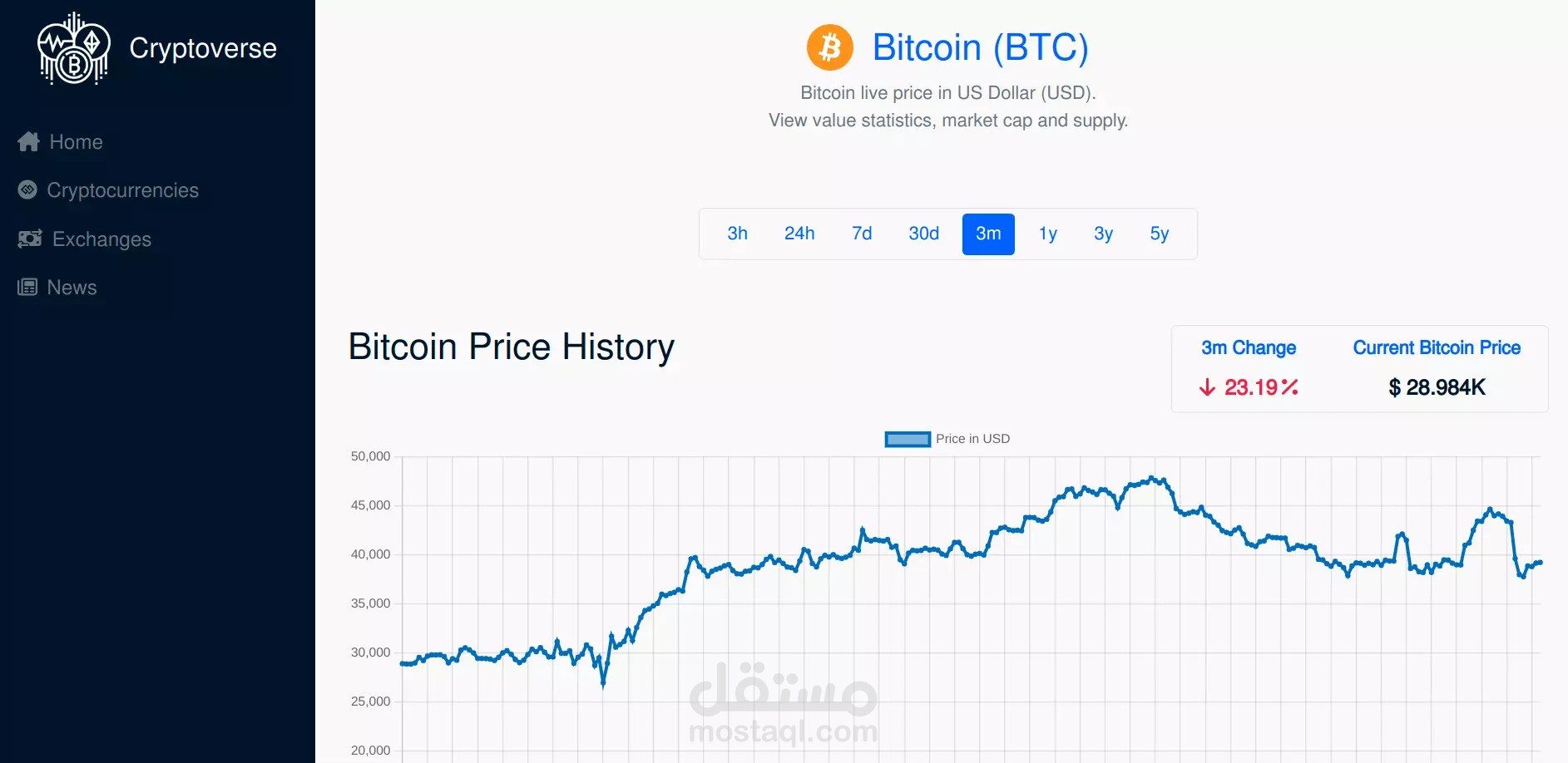 Cryptocurrency Tracker