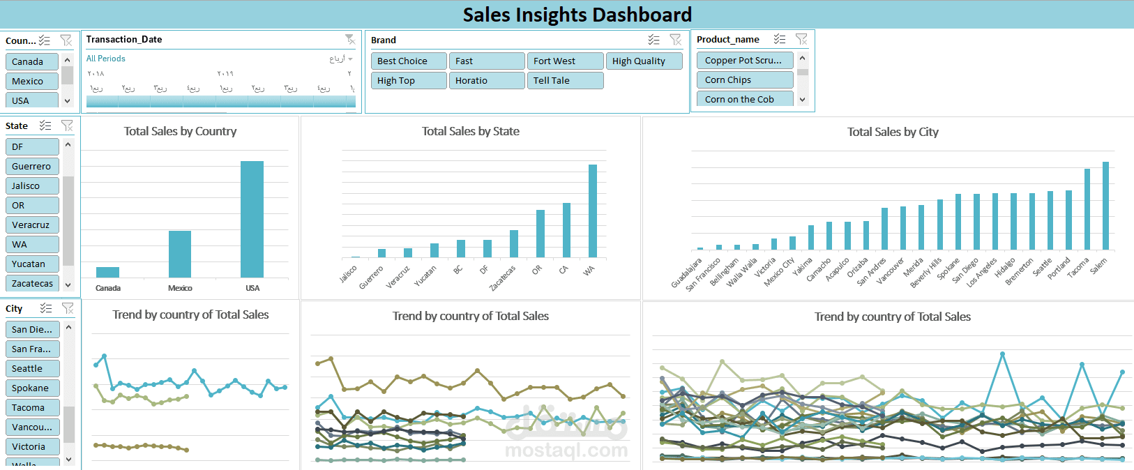 Sales Transactions Dashboard & Analysis (2018–2019)