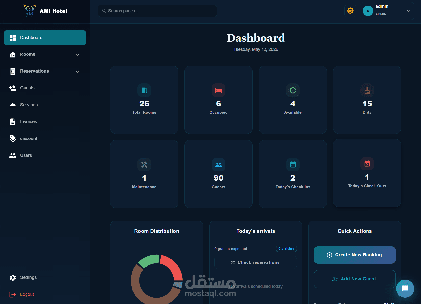 Hotel Management System With AI Assistant