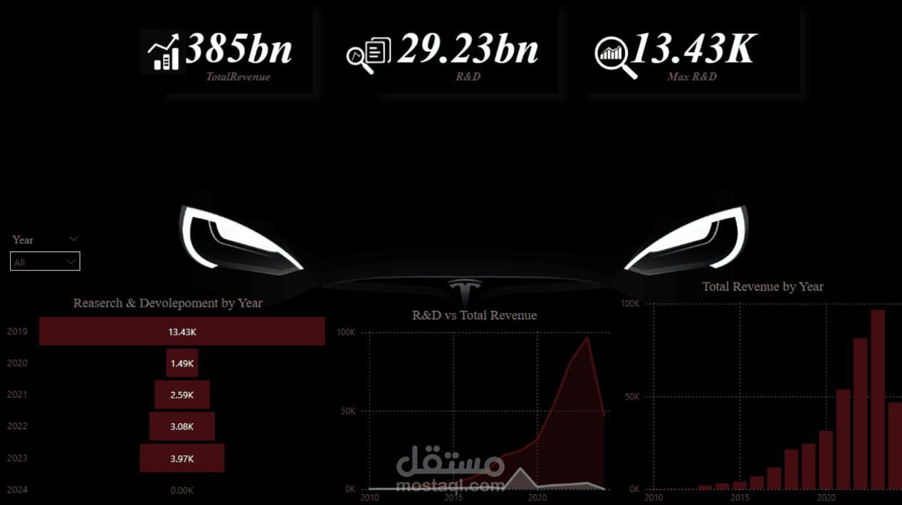 Tesla-Power-BI