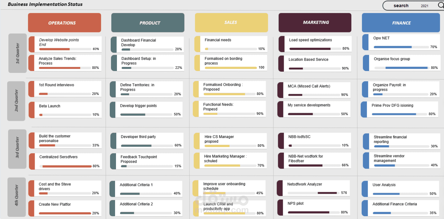 Business-Implementation-Status-Report-Using-EXCEL