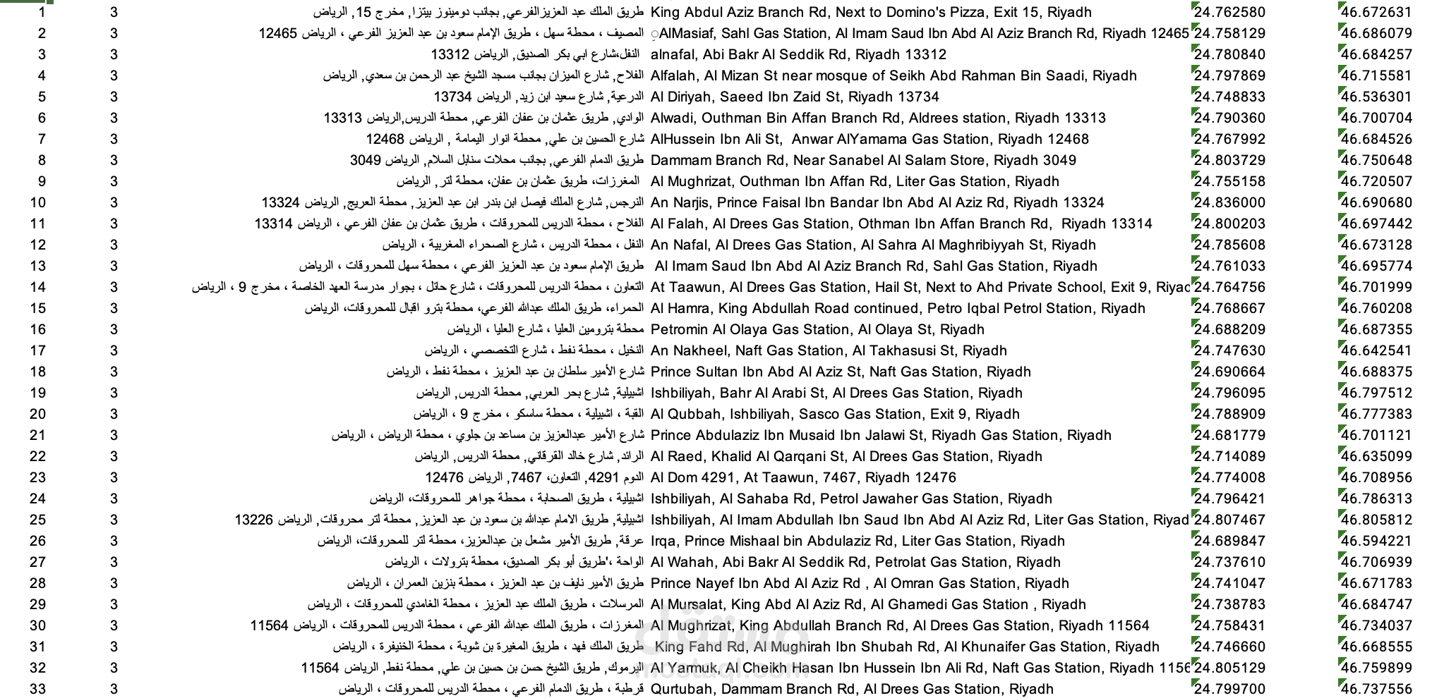 السعودية