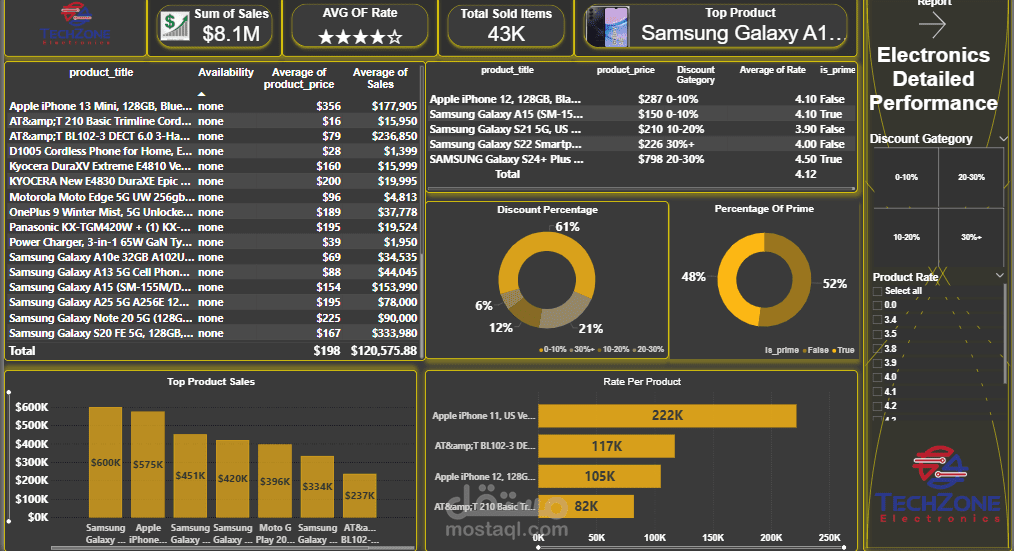 MARKET PERFORMANCE ANALYSIS | POWER BI
