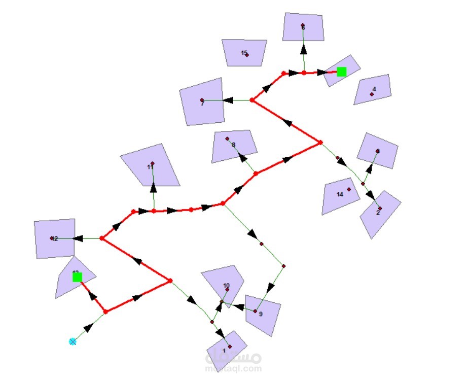 تحليل شبكات  الطرق والبنية التحتية ( NETWORK ANALYSIS)