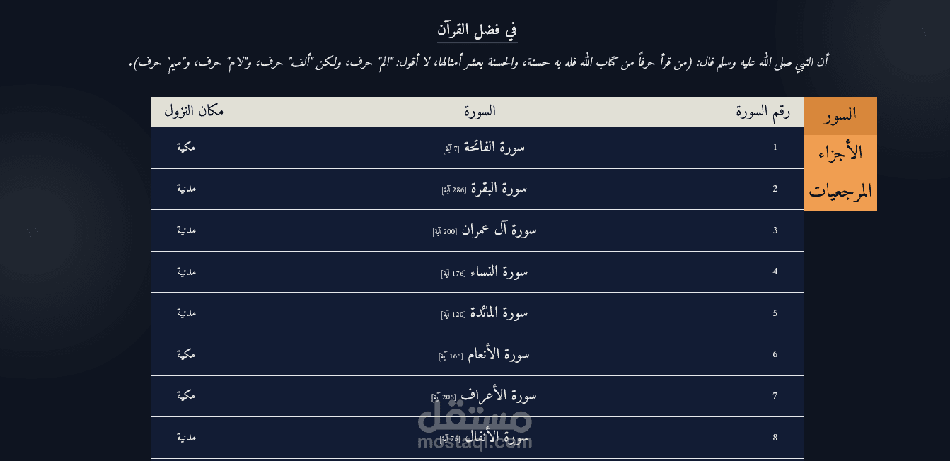 موقع المصحف