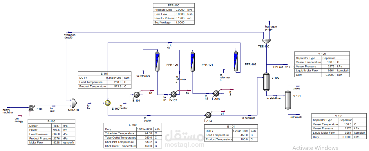 مصمم محاكاة عمليات نفطية