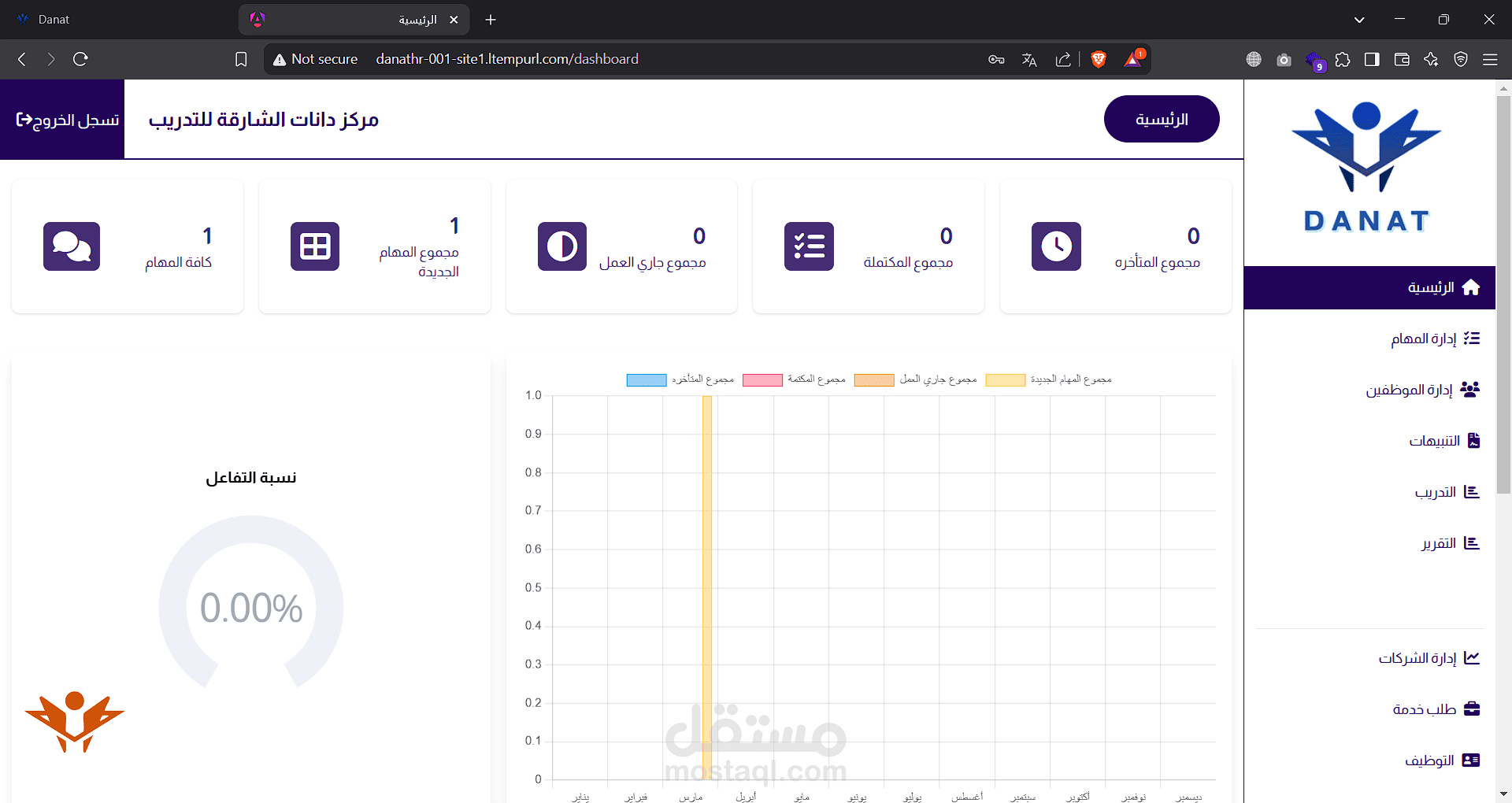 موقع دانات للتوظيف عن بعد