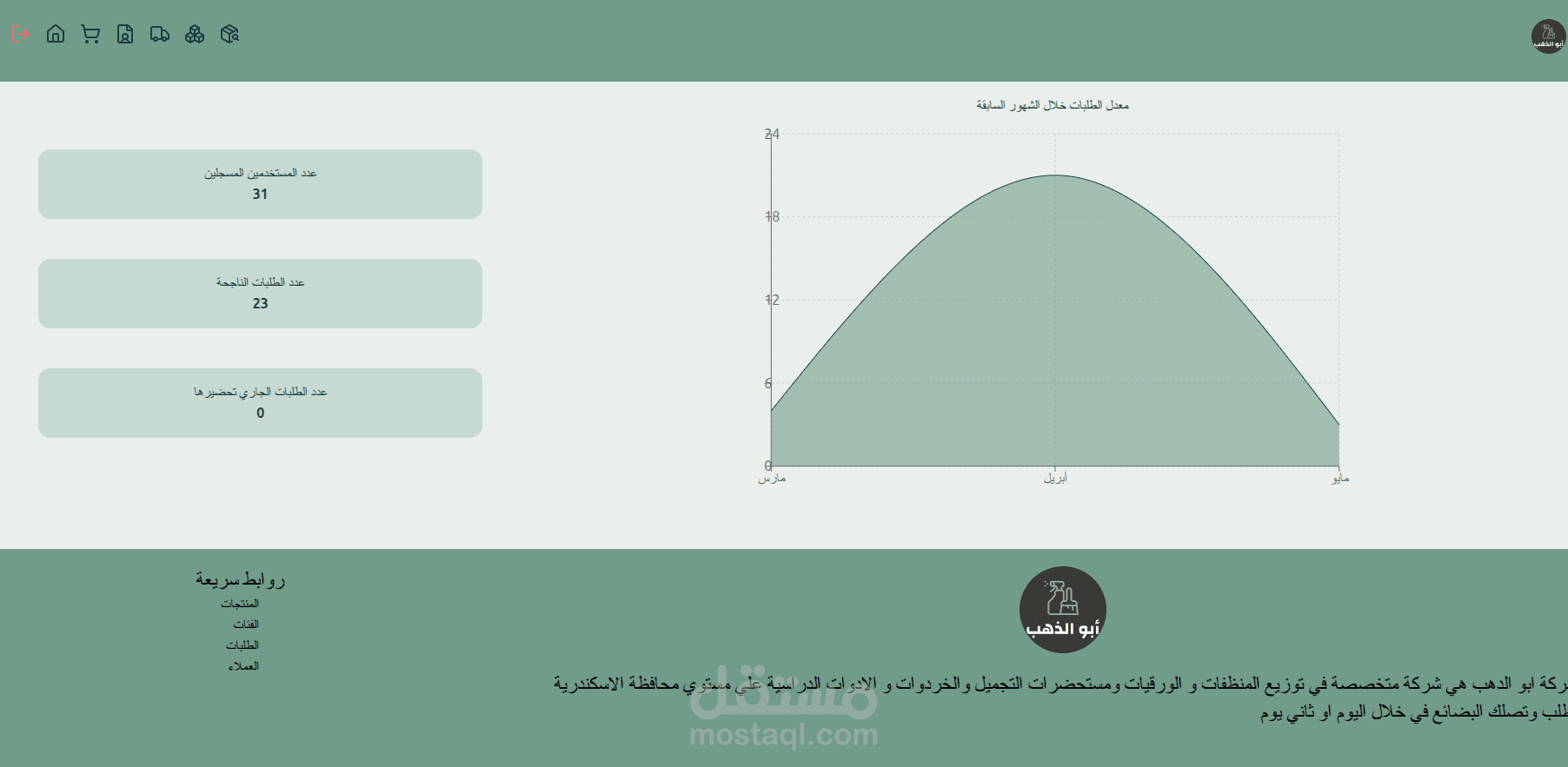 ِAbu Eldahab Dashboard