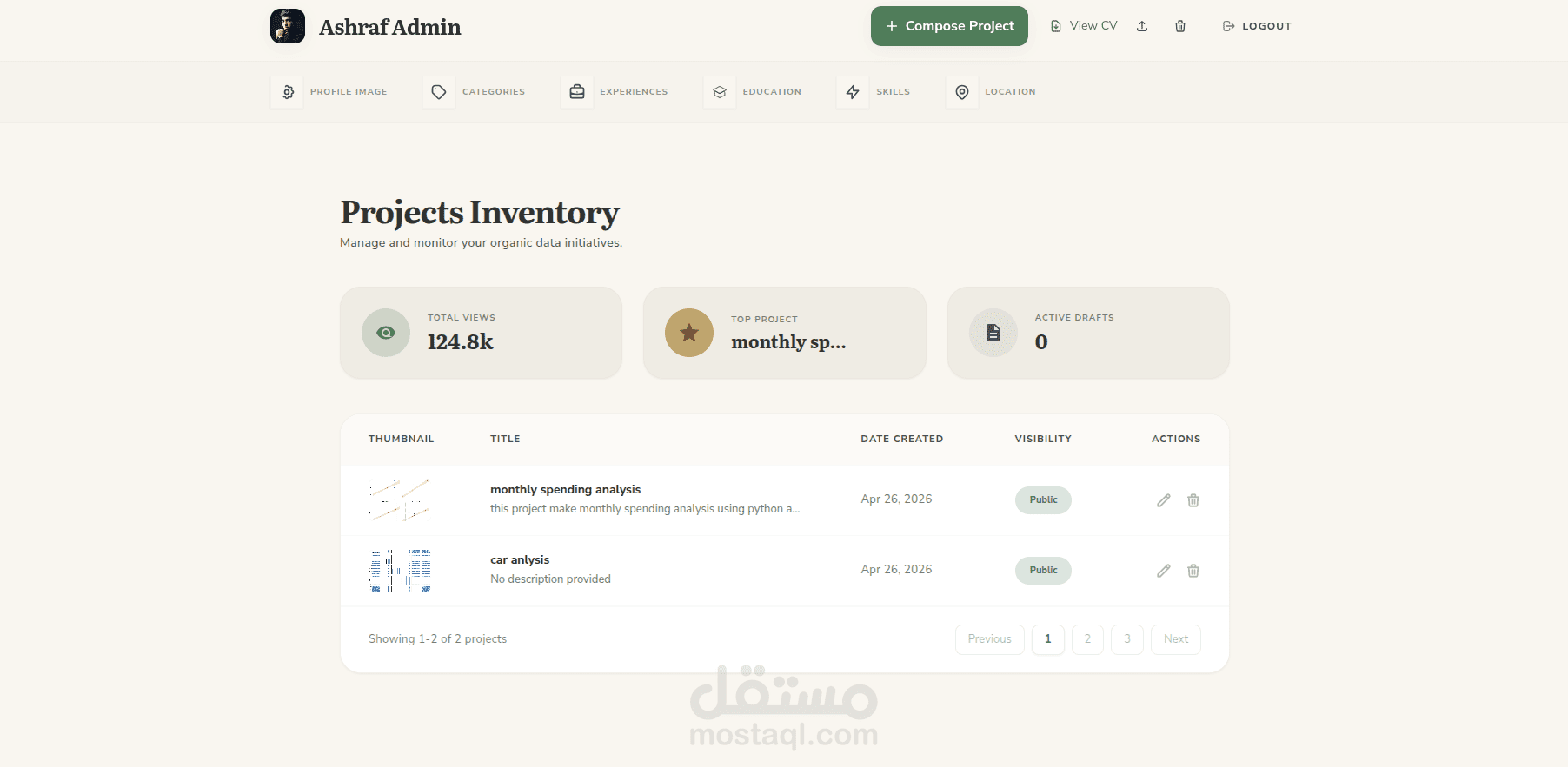 Ashraf adel dashboard