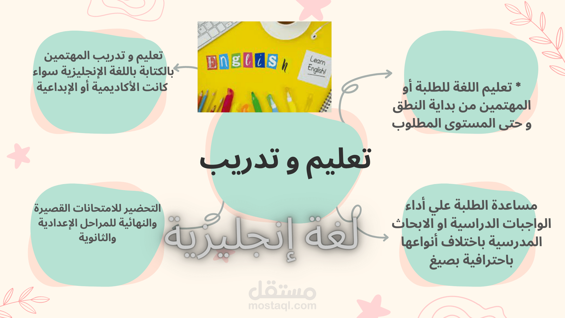 تعليم لغة أنجليزية و مساعدة في حل الواجبات