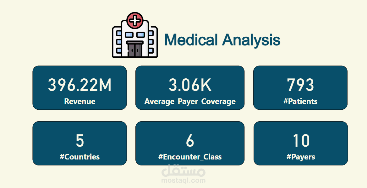 تحليل البيانات الطبية وتصميم Power BI Dashboard لتحليل الإيرادات والمرضى