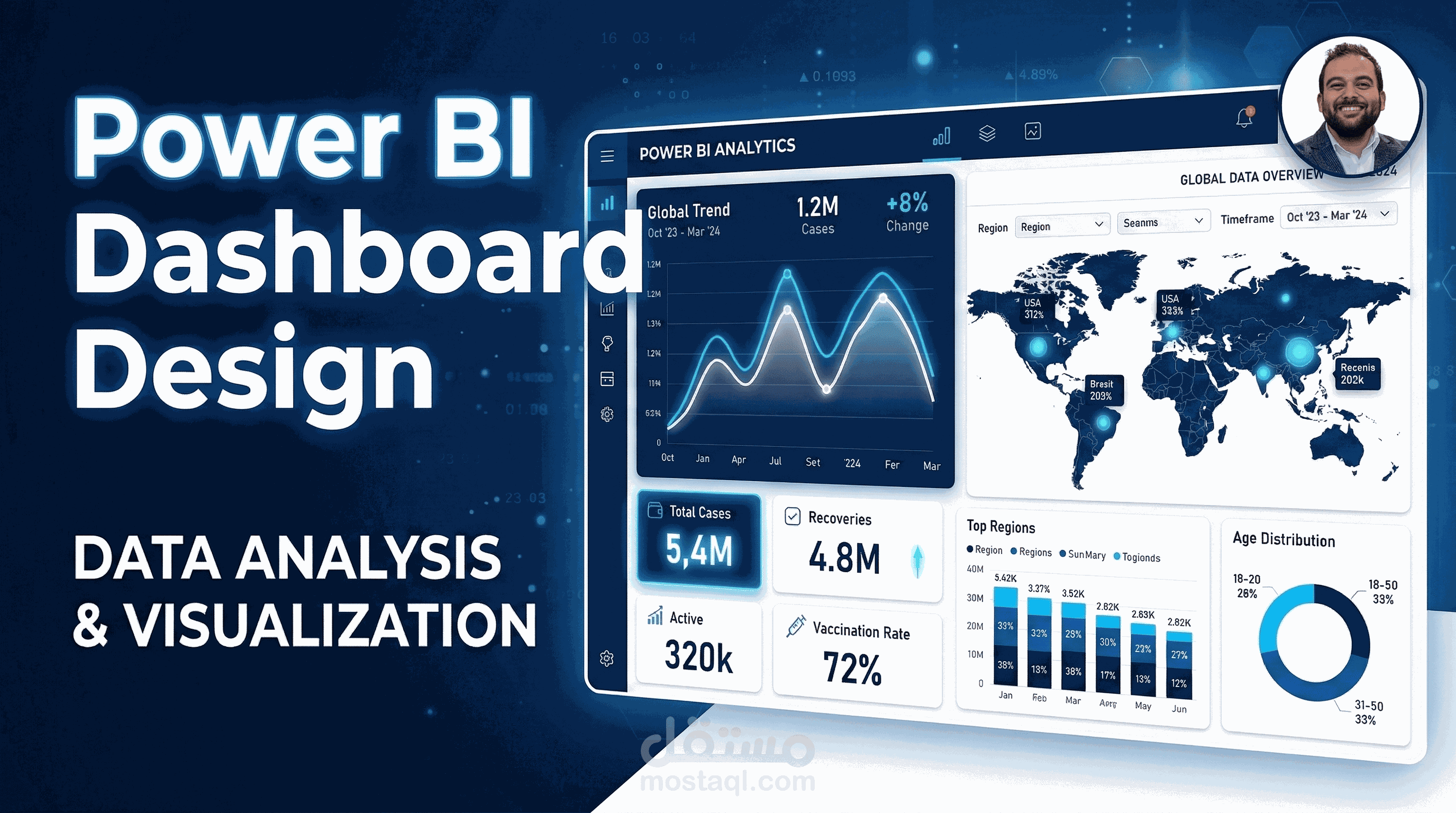 تصميم Dashboard احترافي لتحليل البيانات باستخدام Power BI مع مؤشرات تفاعلية