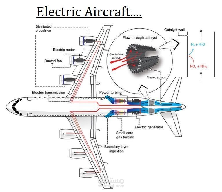 I am looking for writers passionate both about aviation