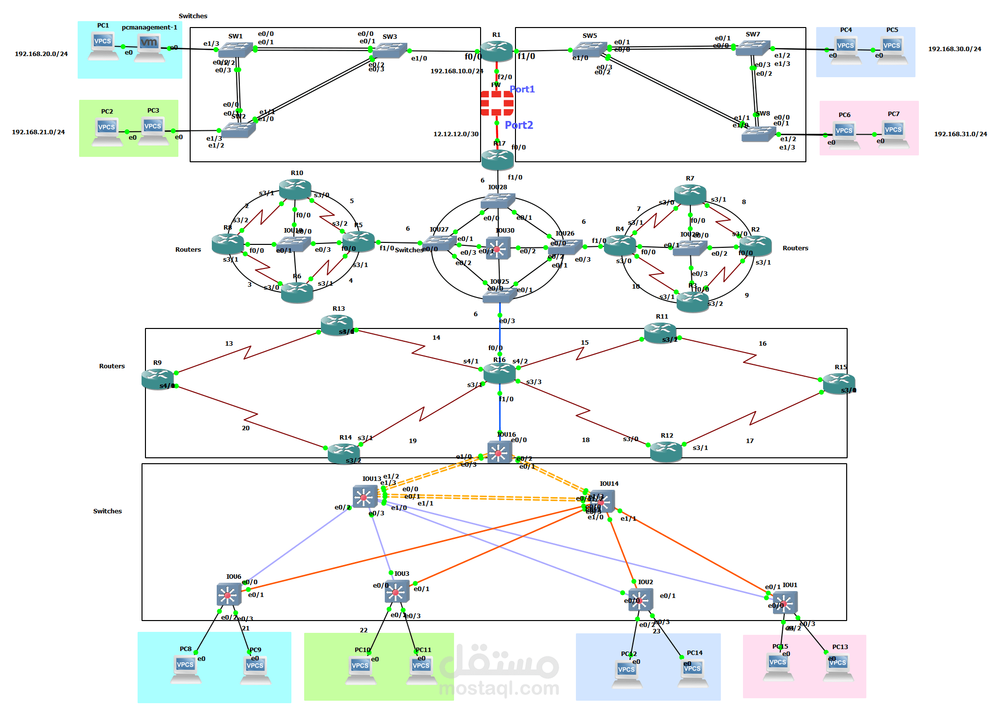 تصميم شبكات احترافية باستخدام Packet Tracer او GNS3