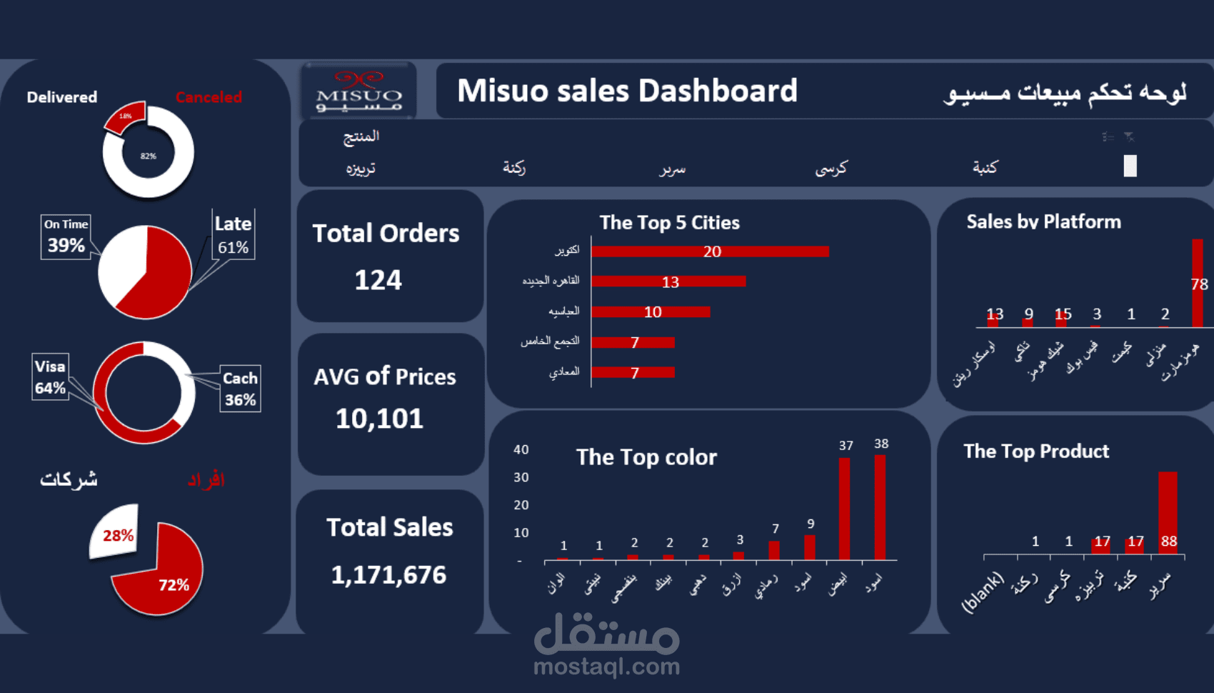 داشبورد مبيعات لشركة Misuo للأثاث | Excel