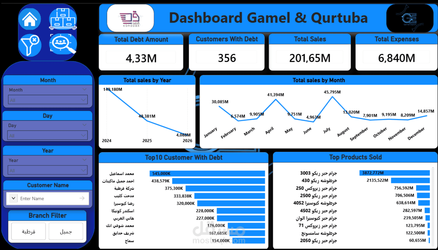 داشبورد مبيعات وديون العملاء | Gamel & Qurtuba | Power BI