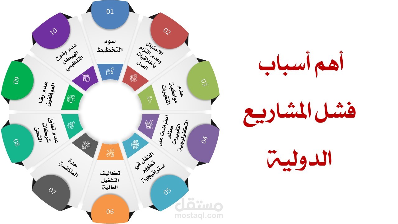 إنفواجرافيك