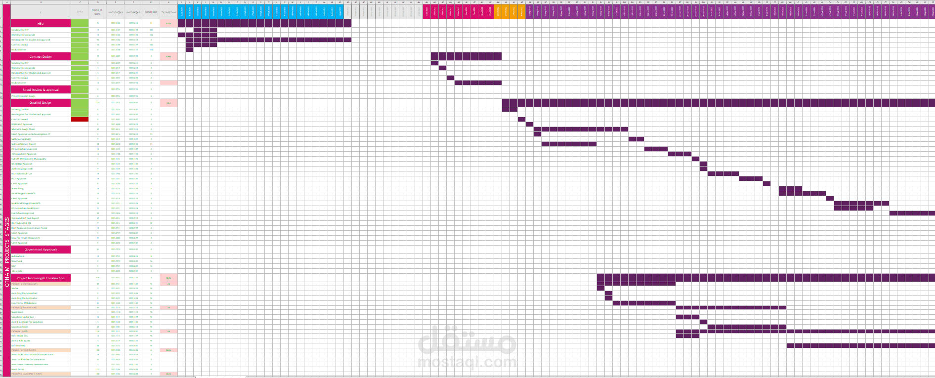 مخطط زمني لمشروع