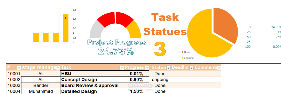 إنشاء تصميم داشبورد