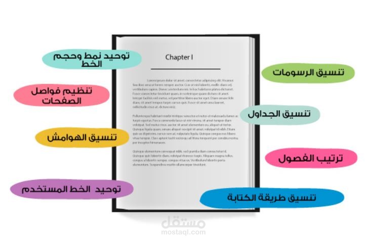 تنسيق رسائل علمية و ماجستير و د كتوراه