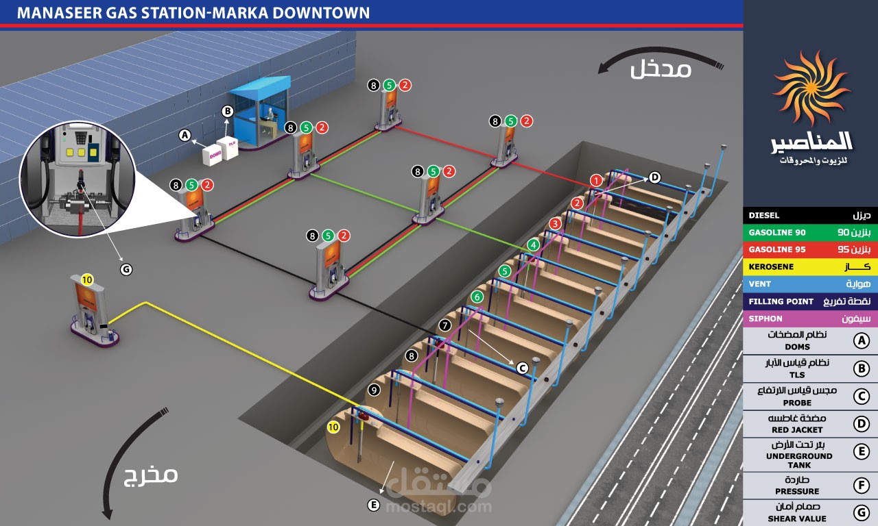 تصميم محطة وقود
