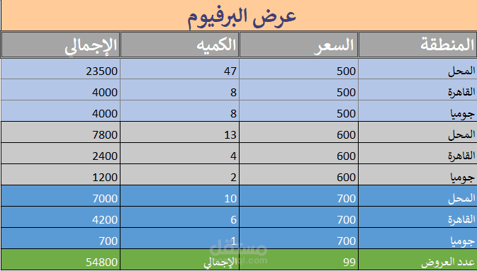 ملف اكسيل لحساب احد العروض
