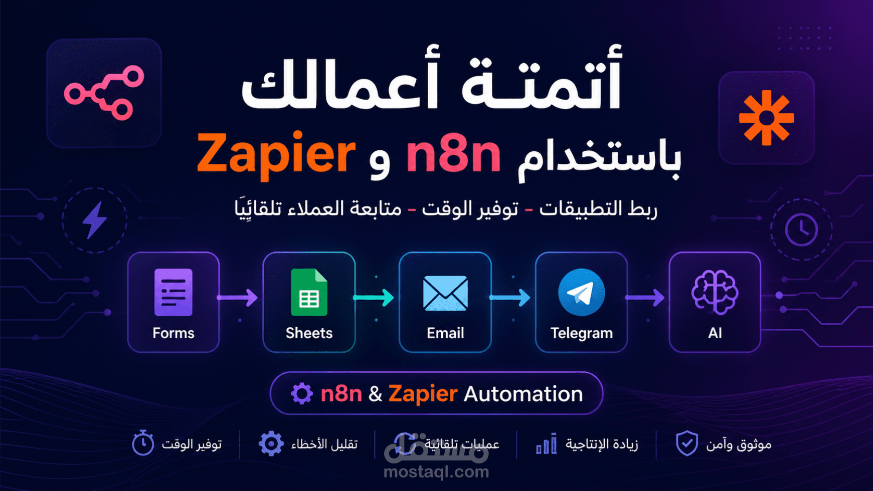 أتمتة الأعمال وربط التطبيقات باستخدام n8n و Zapier