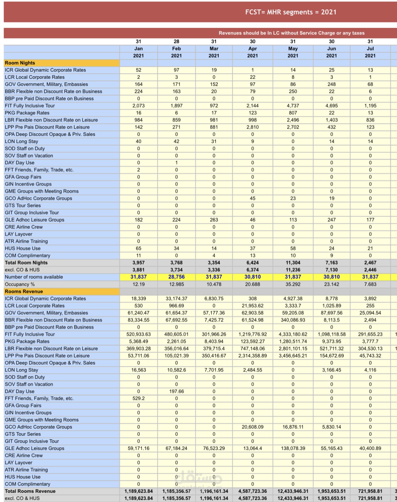 اعداد قوائم الرؤيه المستقبلية Forecasting