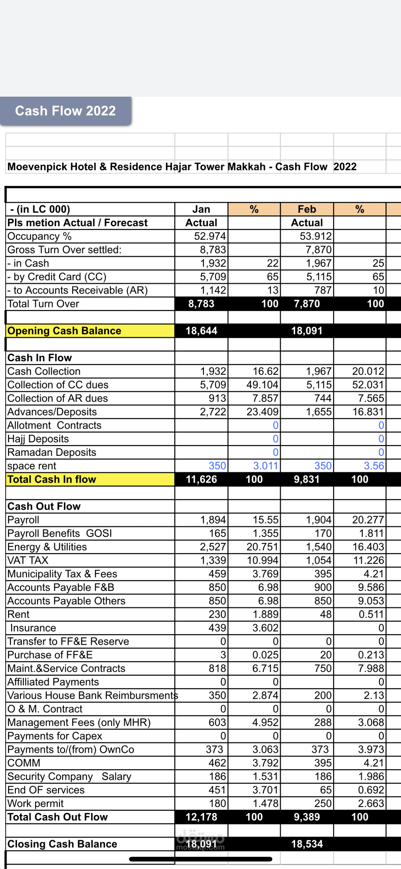 تقارير تدفق الاموال النقديه