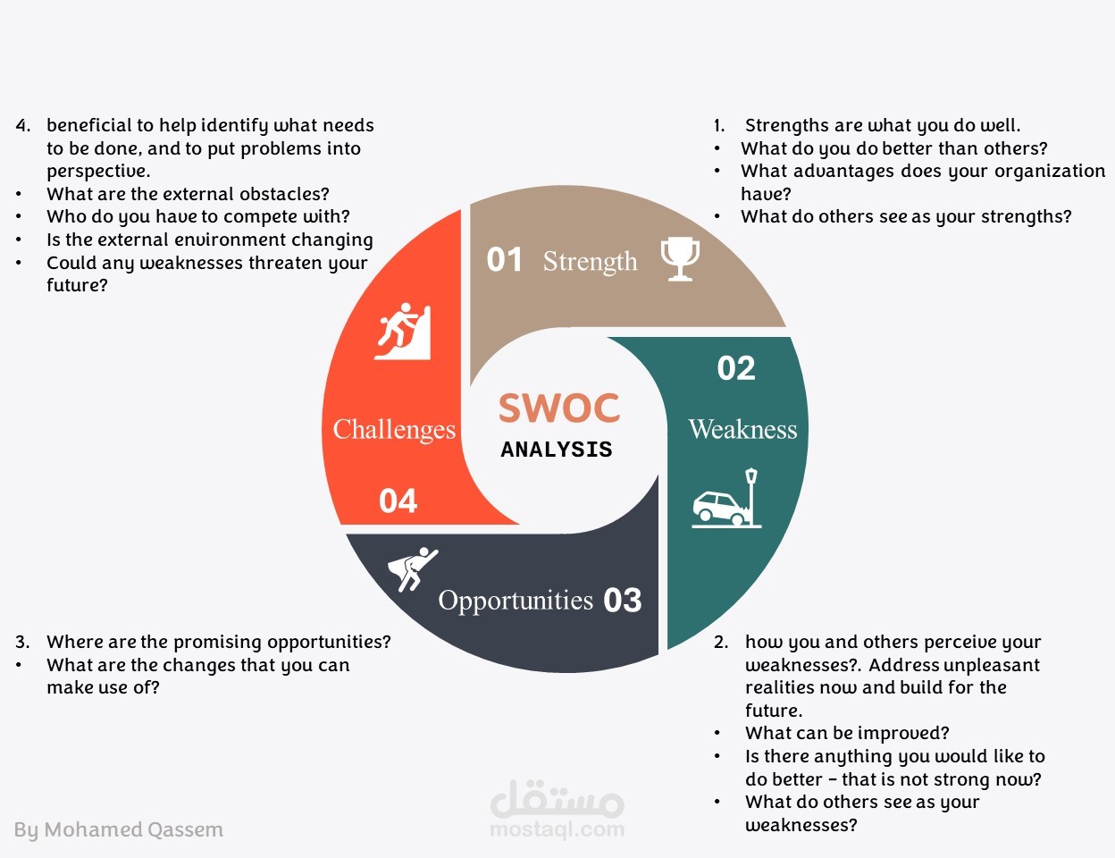 infograph