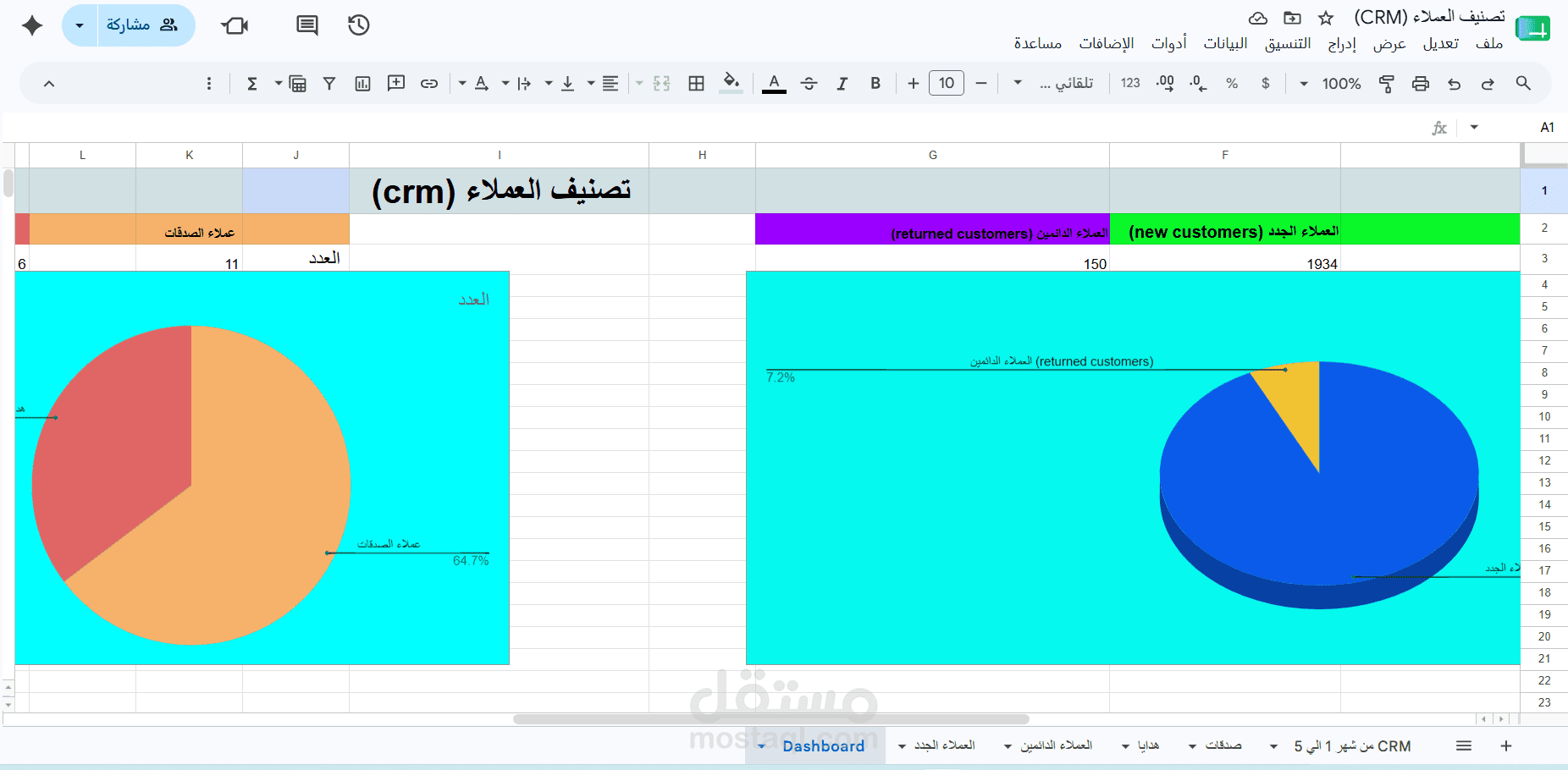 مشروع عمل ال CRM  (تصنيف العملاء )