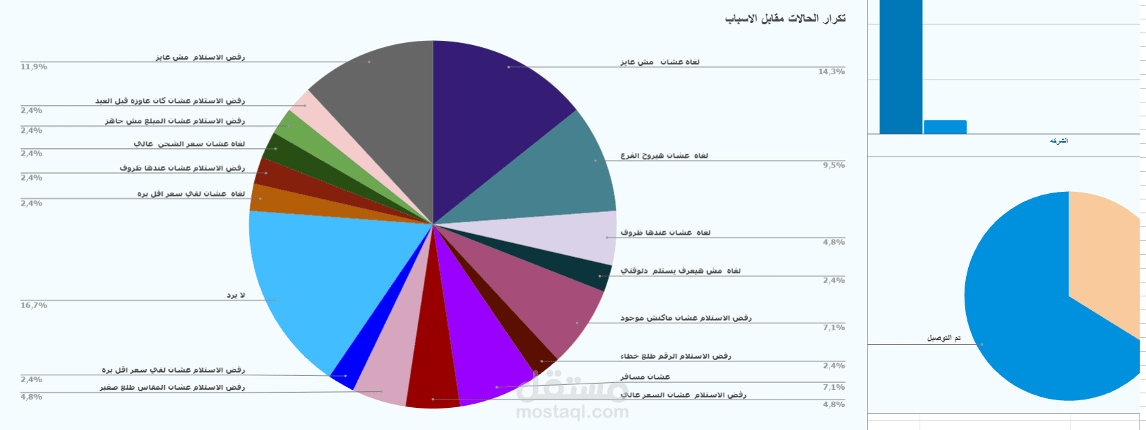 مشروع عمل تحليل لاسباب الملغيات والمرتجعات بأستخدام الاكسل وجوجل شيت