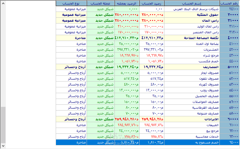 برنامجالاصيل الذهبي
