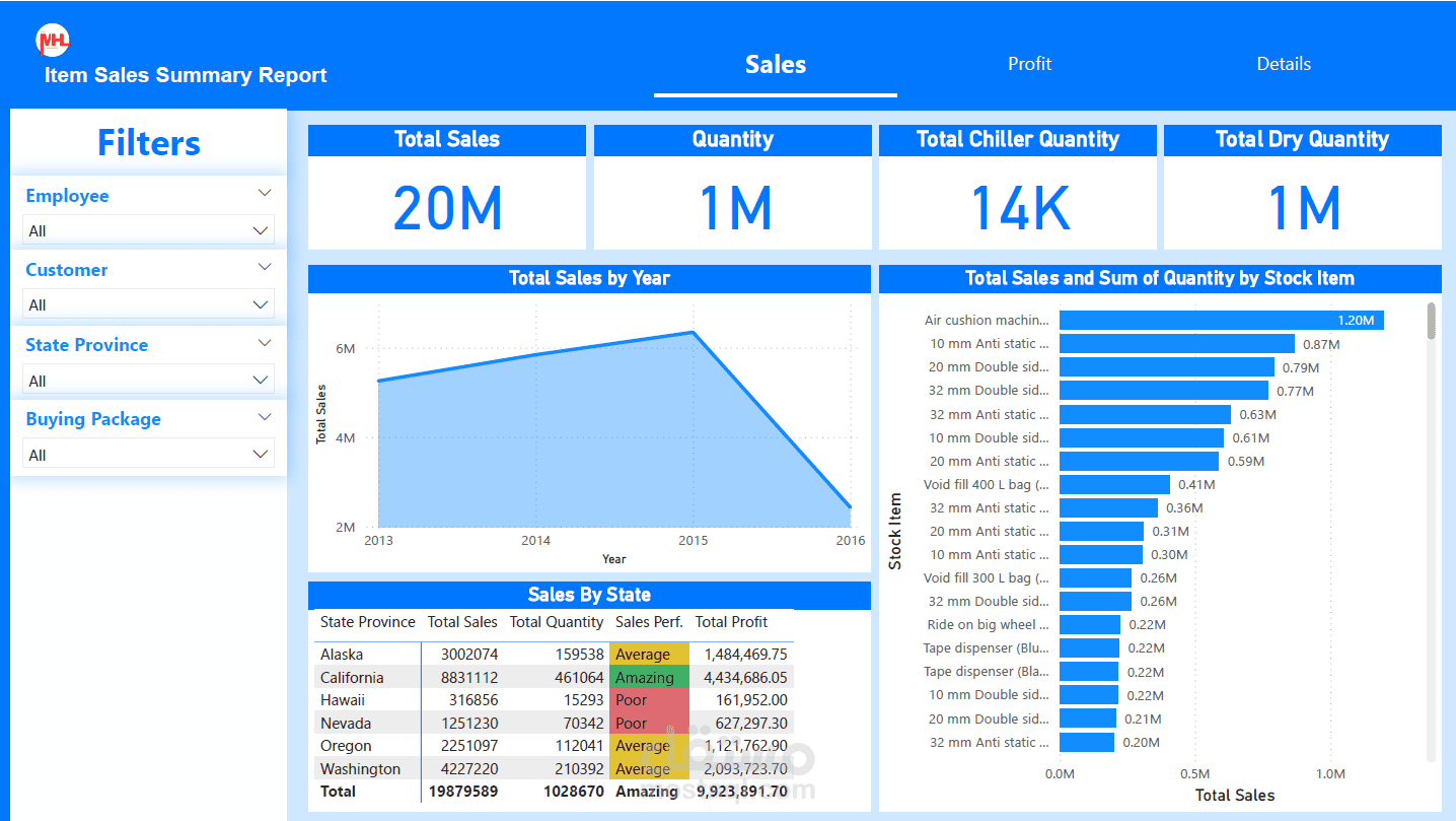 Sales Dashboard In PowerBI