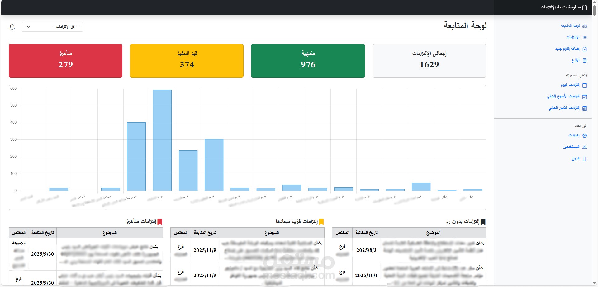 نظام إدارة ومتابعة الالتزامات والردود بين الأفرع – نظام داخلي للشركات