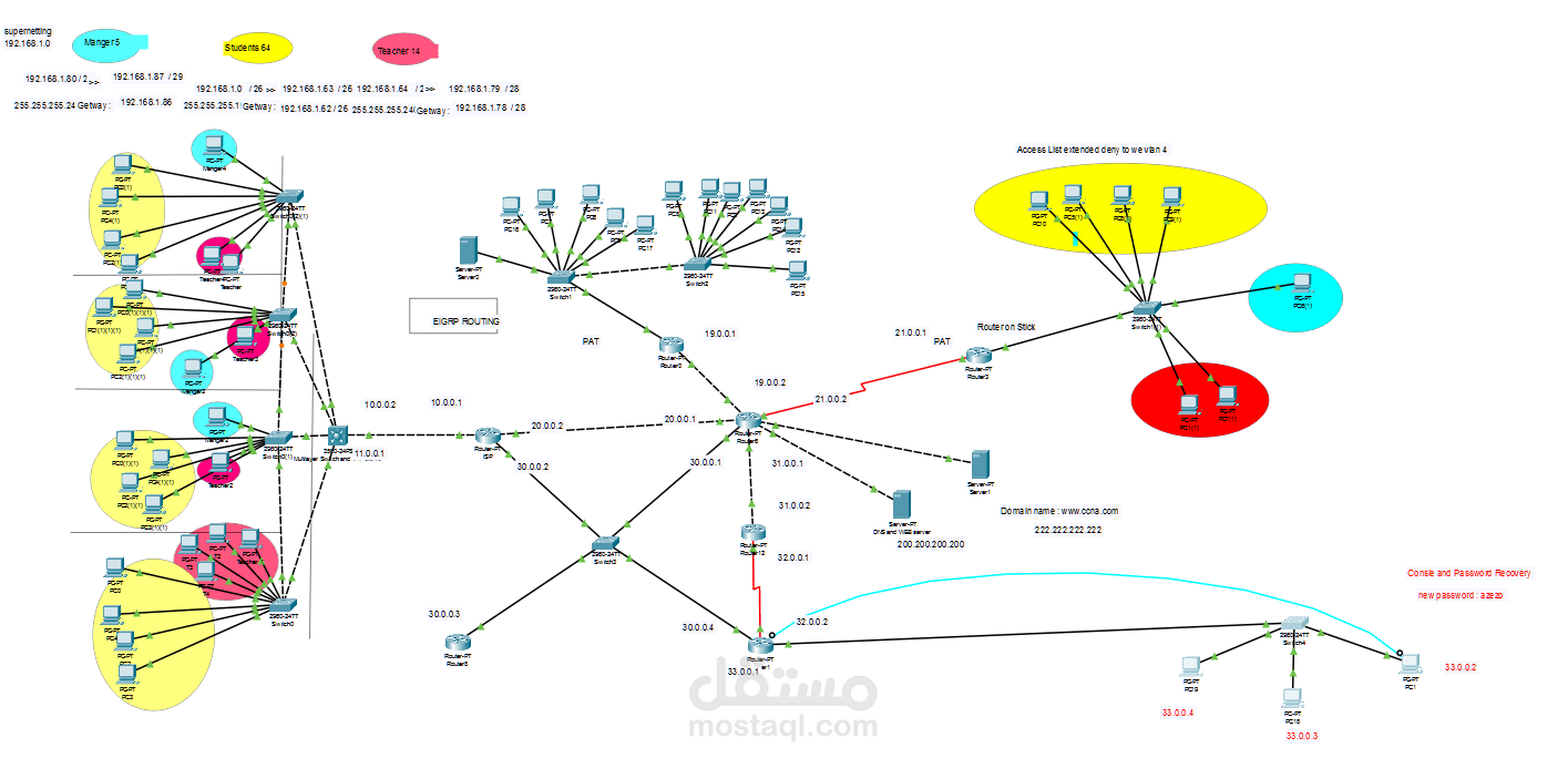 تصميم وتأمين شبكة متعددة الأقسام باستخدام Cisco Packet Tracer