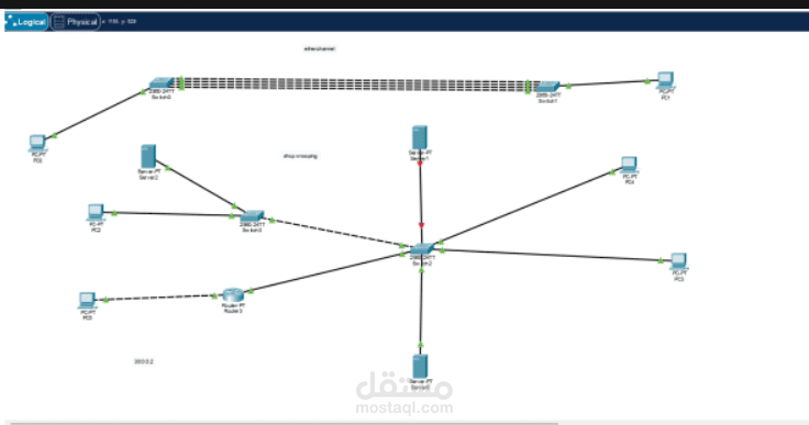 تأمين شبكة LAN باستخدام 802.1X وDHCP Snooping