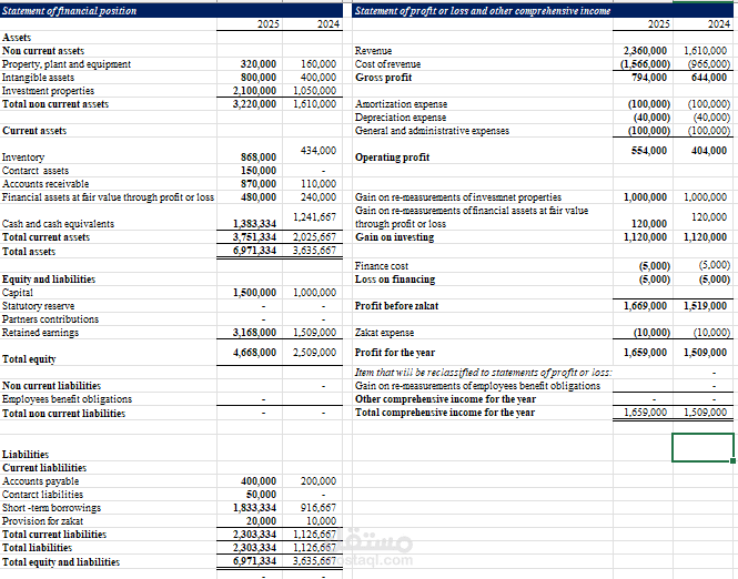 financial statement