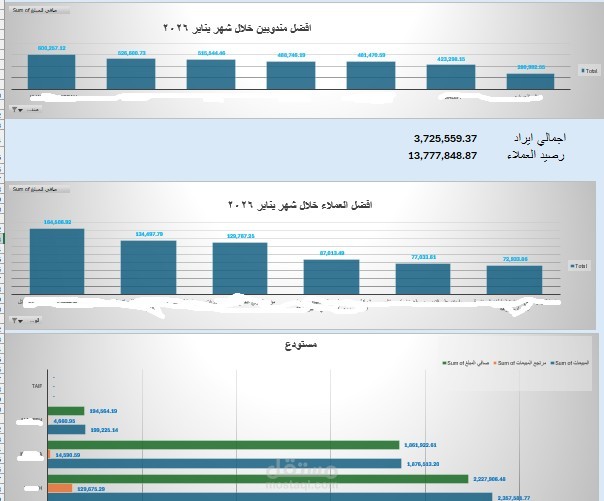 تقرير عملاء-مبيعات