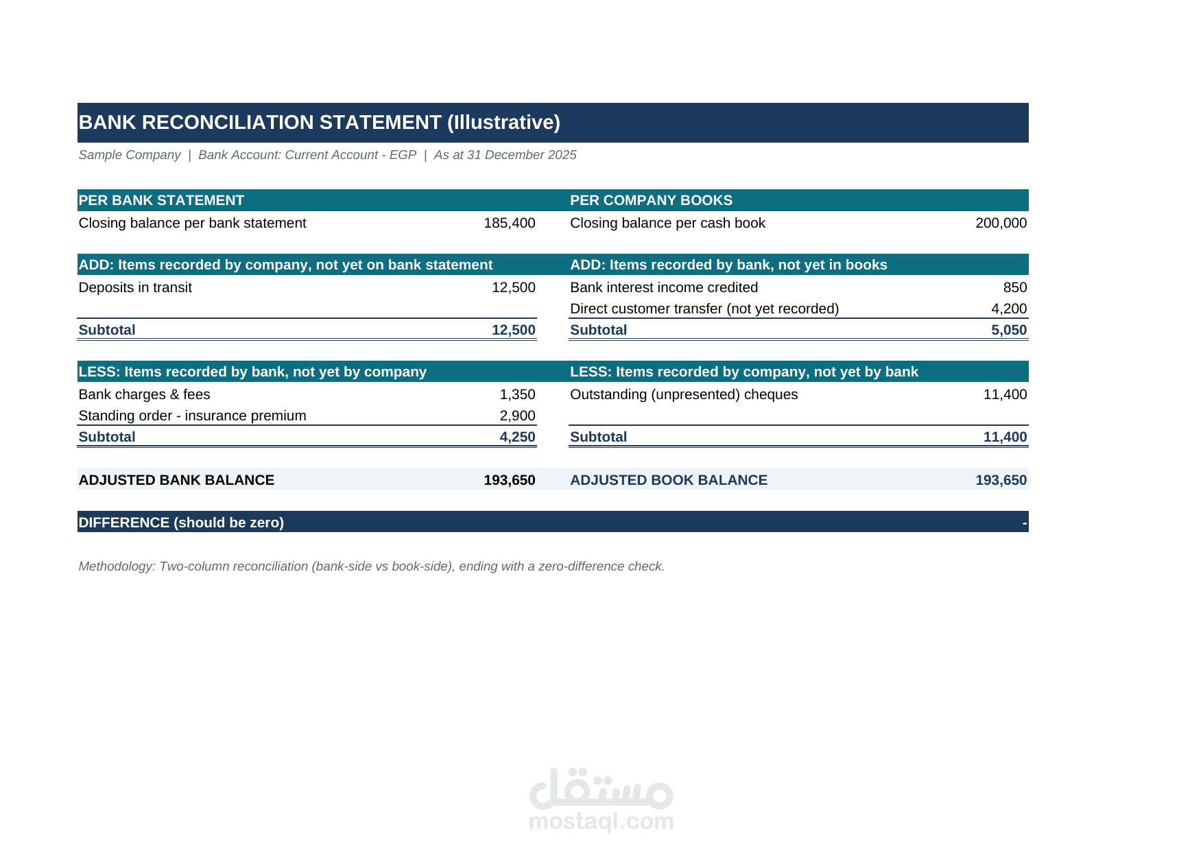 Bank Reconciliation