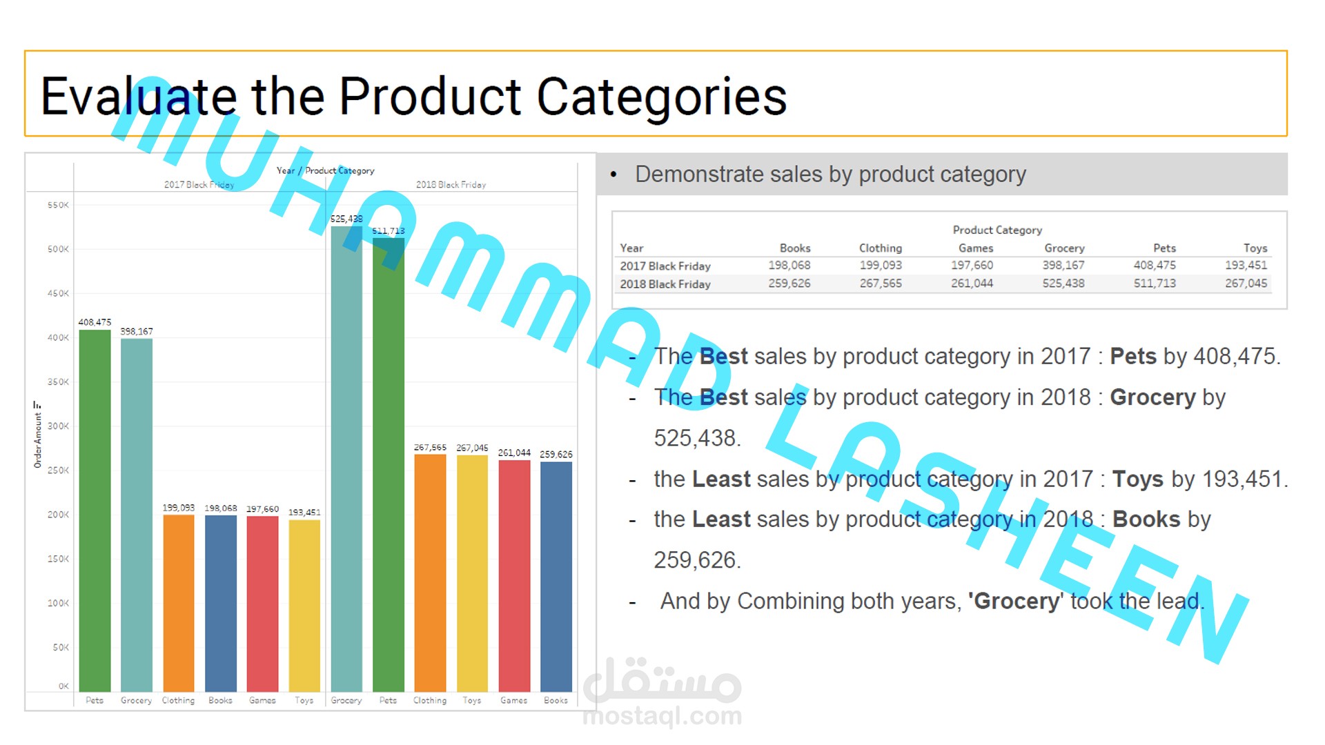 التحليل التسويقي