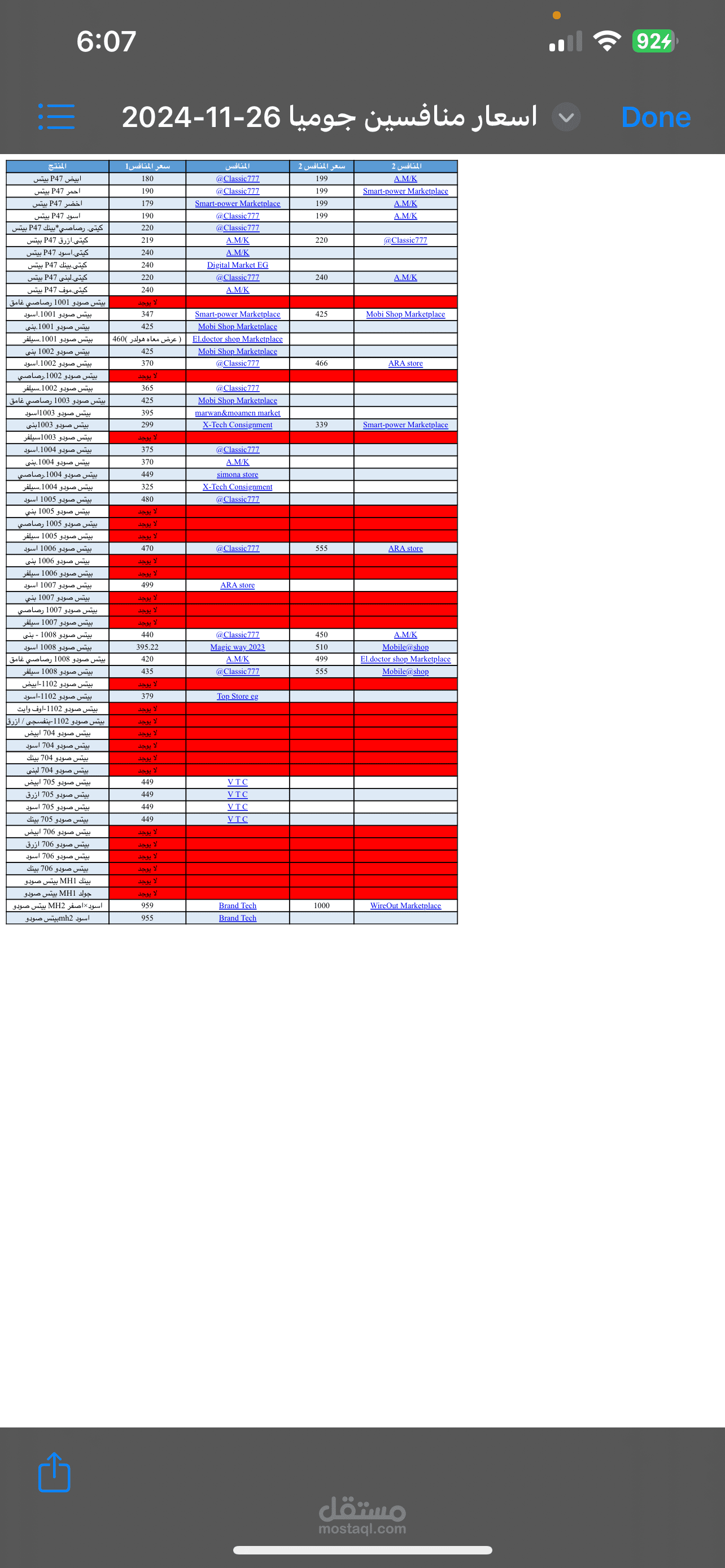 عرض اسعار لبعض المنتجات بين المنافسين