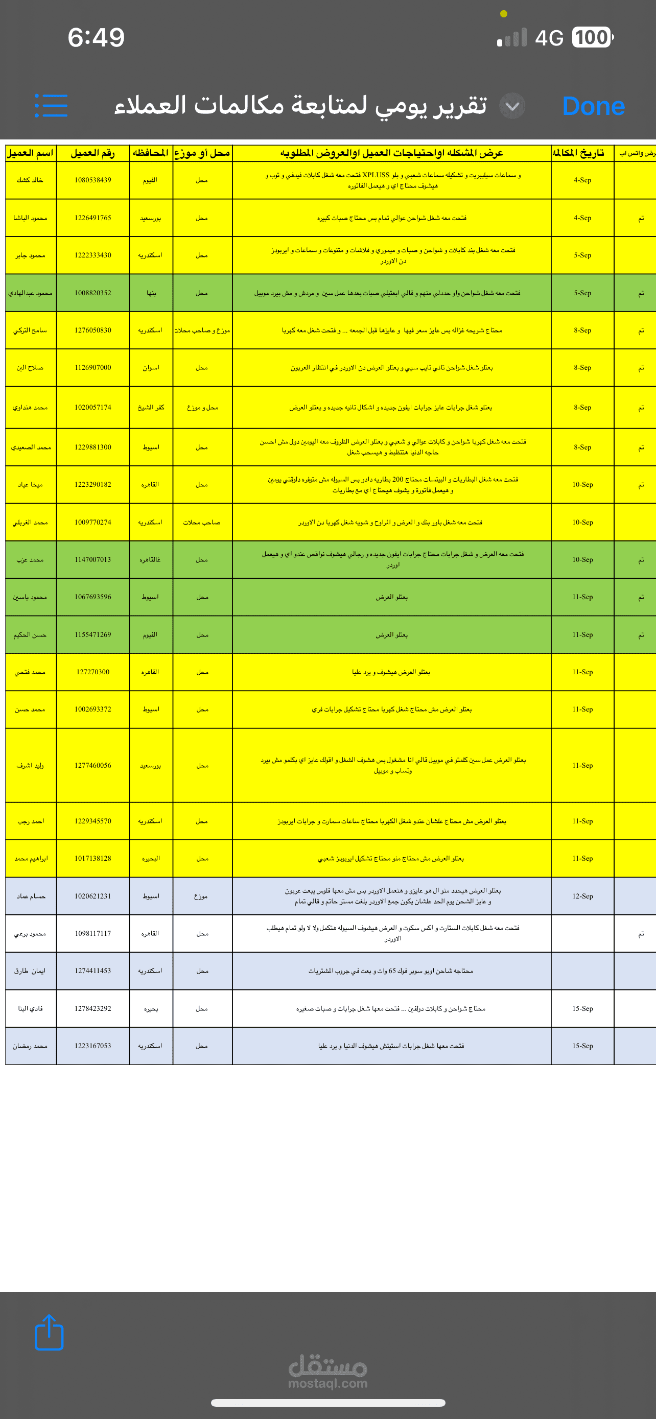 متابعة مكالمات ومدي رضاء العملاء بعد المكالمة