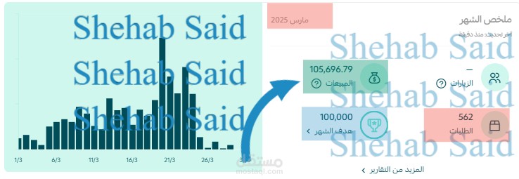 نتائج شهر رمضان هذا العام لأحد البراندات الرجالية بالمملكة السعودية