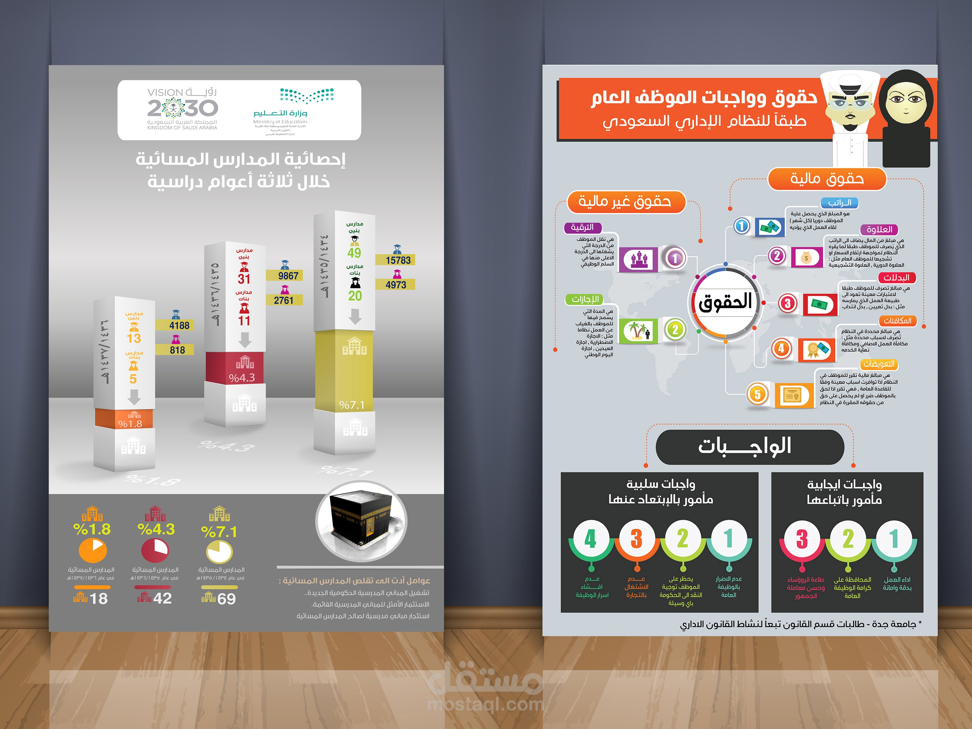 عدة تصاميم للأنفوجرافيك