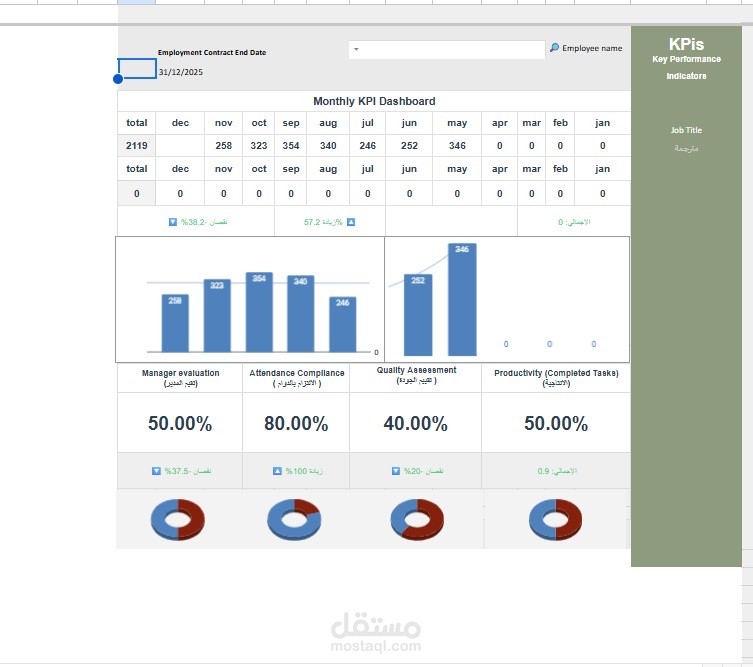 Dashboard Excel احترافي لعرض أداء الموظفين شهريًا ملف KPIs ذكي: دوال، مخططات، وربط تلقائي بالبيانات